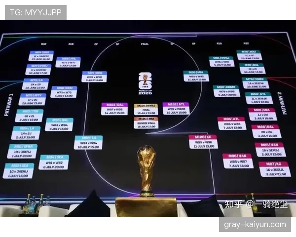 2026世界杯最新小组排名如何确定 2026世界杯最新小组排名如何确定