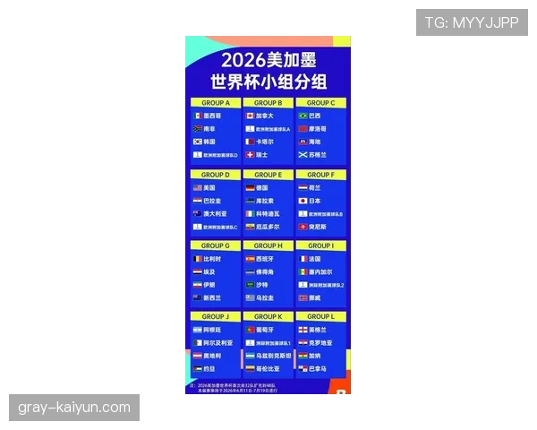 2026世界杯完整版小组确认详解