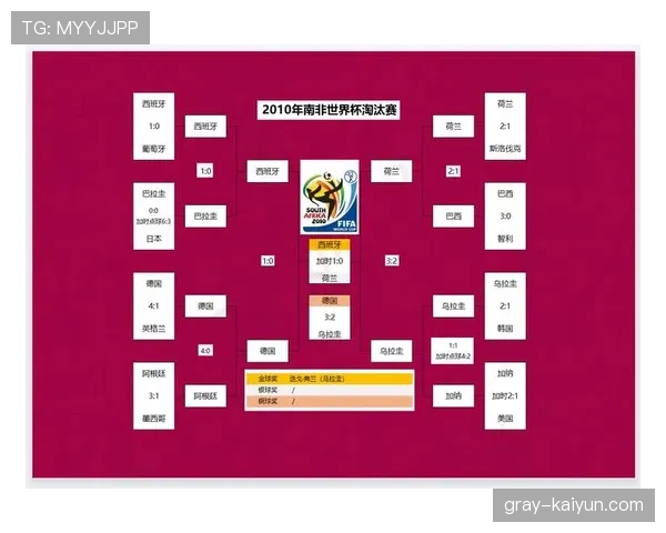 世界杯K组进球统计：四队小组赛攻击力对比